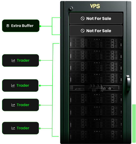 Forex VPS